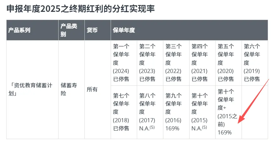 最低5%vs最高1971% 配图7