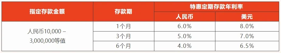 东亚银行好在哪 配图3