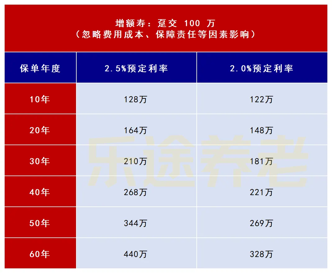 保险收益全面下降 配图3
