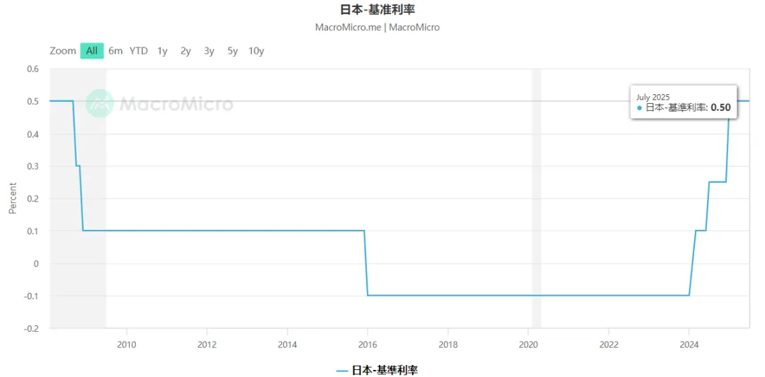 保险收益全面下降 配图6
