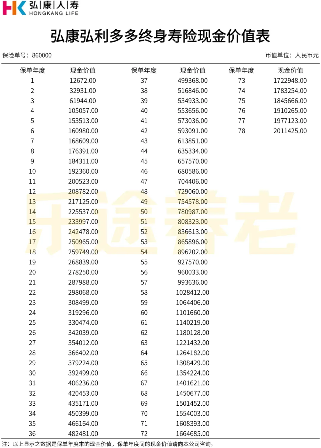 增额寿推荐 配图7