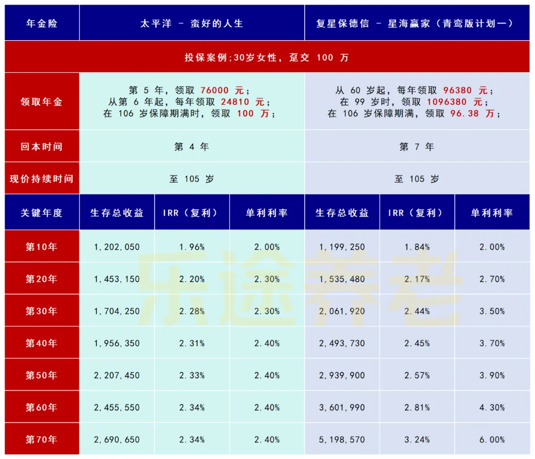 年金险推荐 配图10