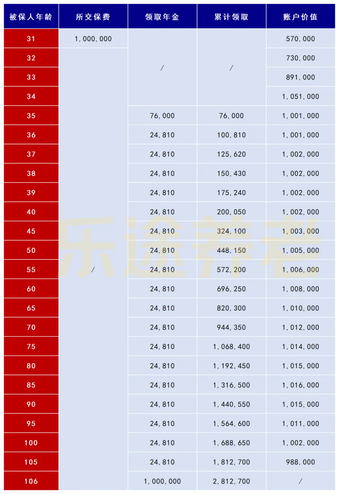 年金险推荐 配图11