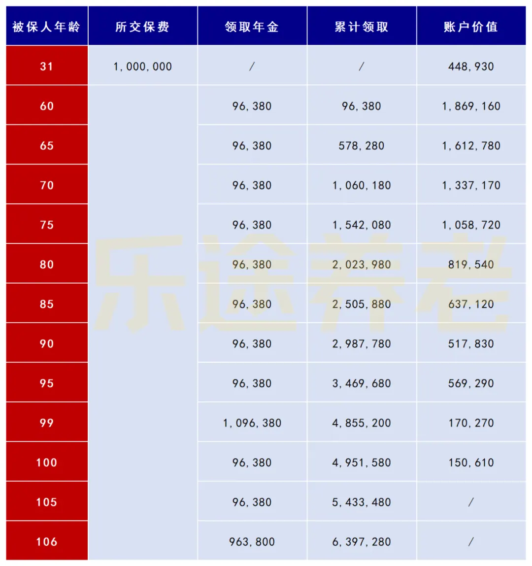 年金险推荐 配图12