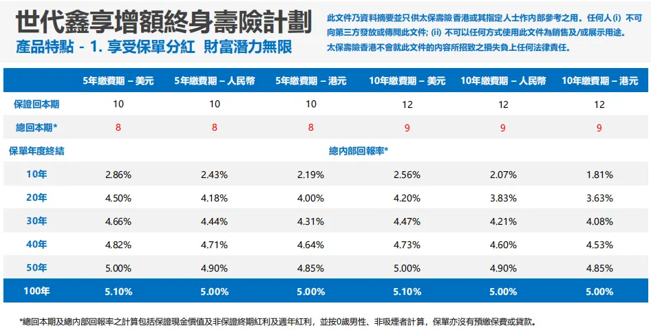 分红险推荐 配图14