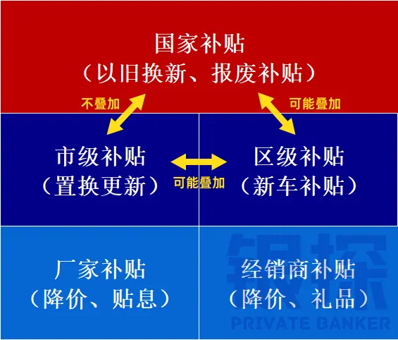 购车补贴傻傻分不清 配图1