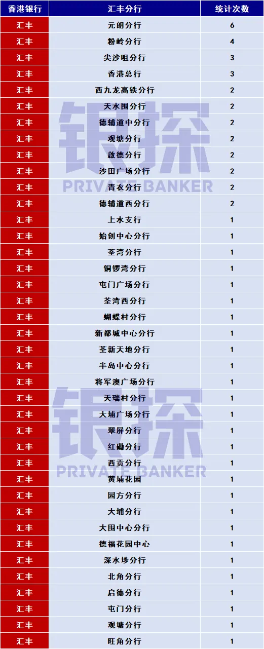 汇丰/中银宝藏网点 配图7