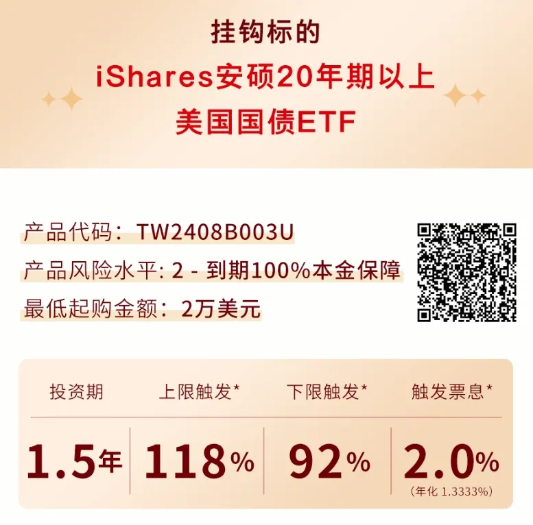 最高收益18%的结构性存款 配图1