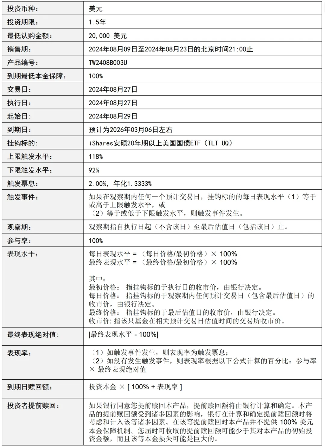 拆解一款结构性存款 配图2