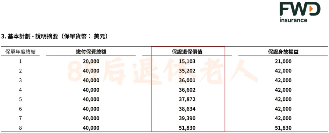 最高5.01%！保本保收益 配图2