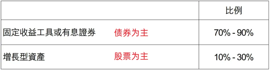 最高5.01%！保本保收益 配图3