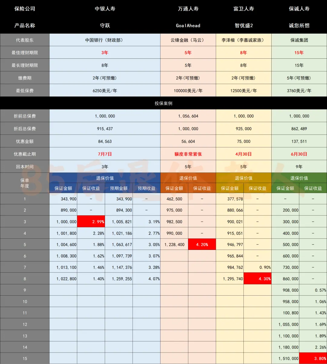 最高5.01%！保本保收益 配图6