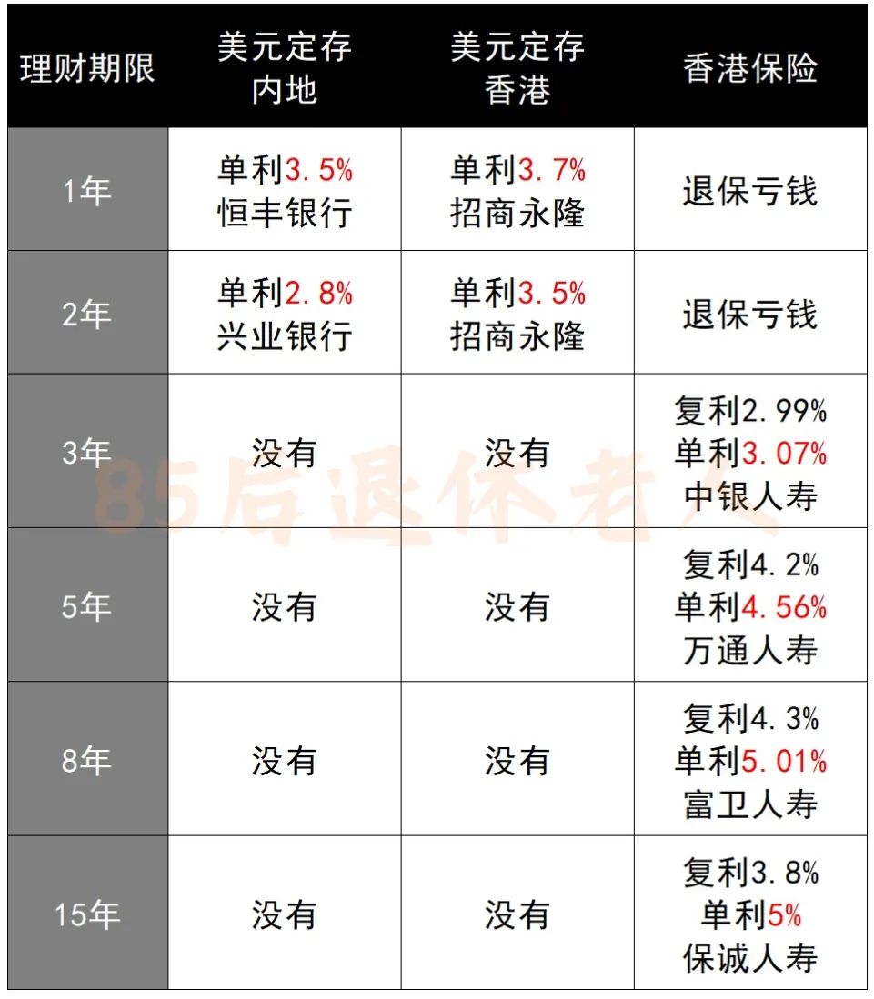 最高5.01%！保本保收益 配图8
