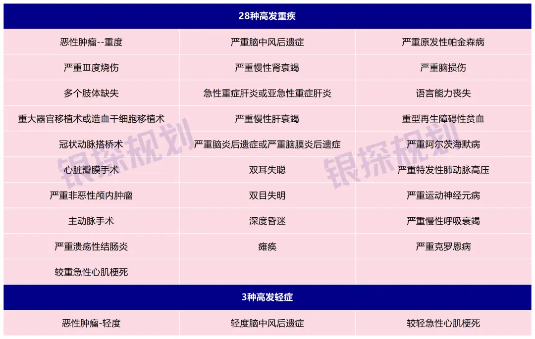 有病治病,没病返钱!孩子的重疾险选这款 配图1