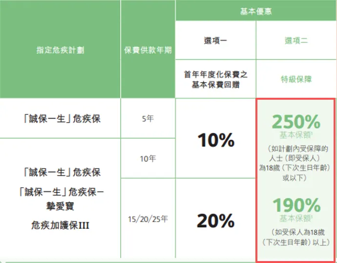 有病治病,没病返钱!孩子的重疾险选这款 配图4