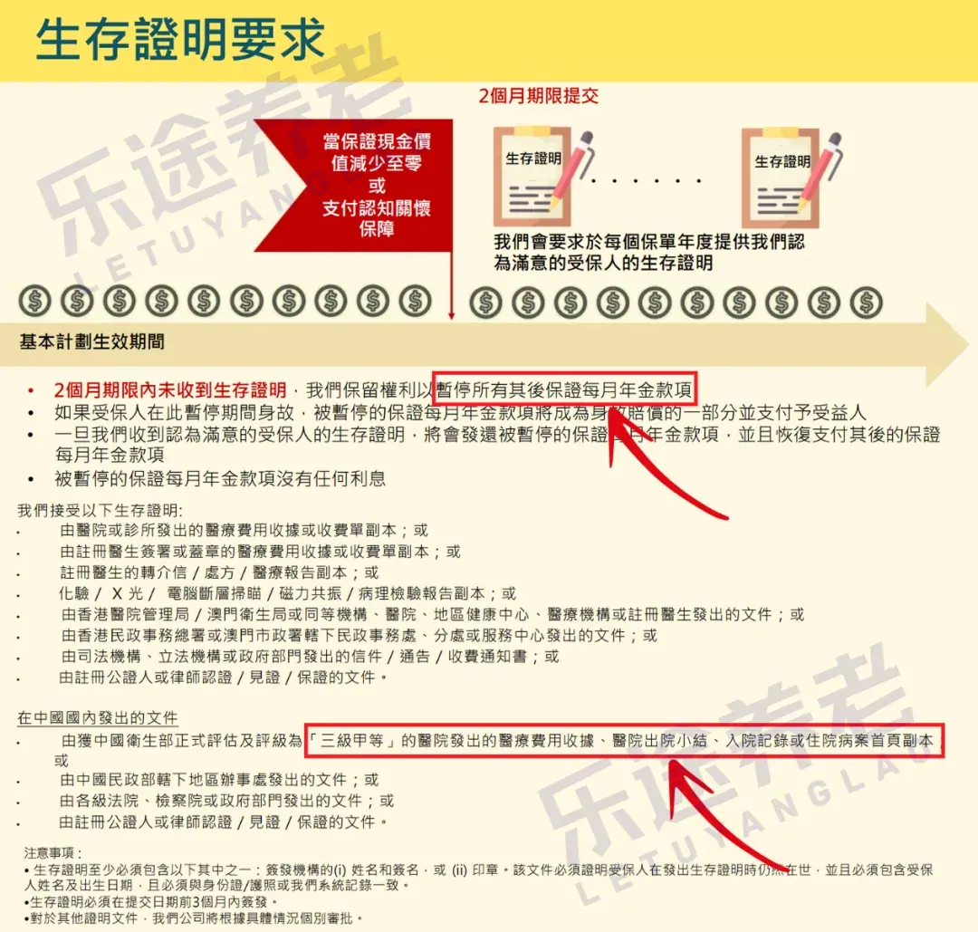 本金不动，终身收息 配图4