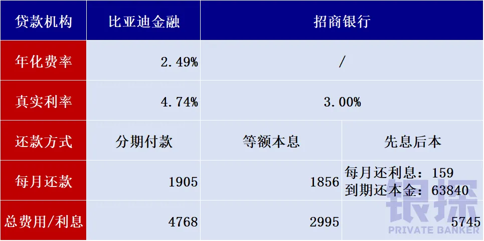 如何最省钱拿下秦 配图9