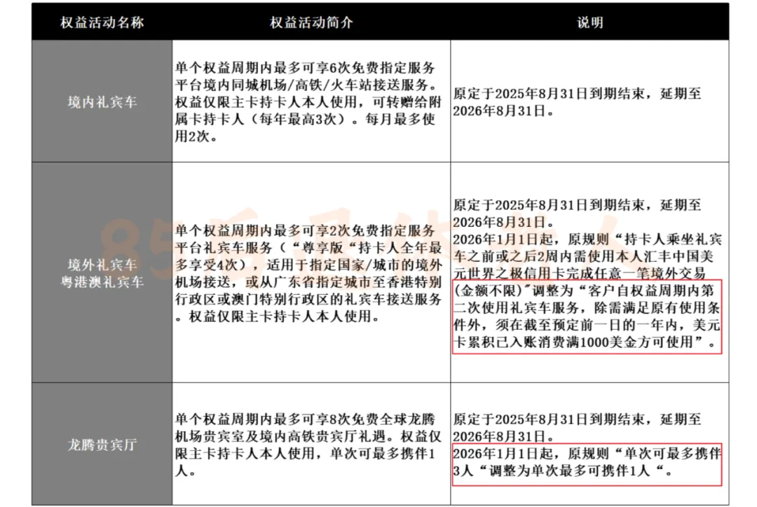 权益缩水！汇丰内地最强信用卡 配图1