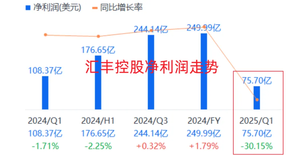 权益缩水！汇丰内地最强信用卡 配图3
