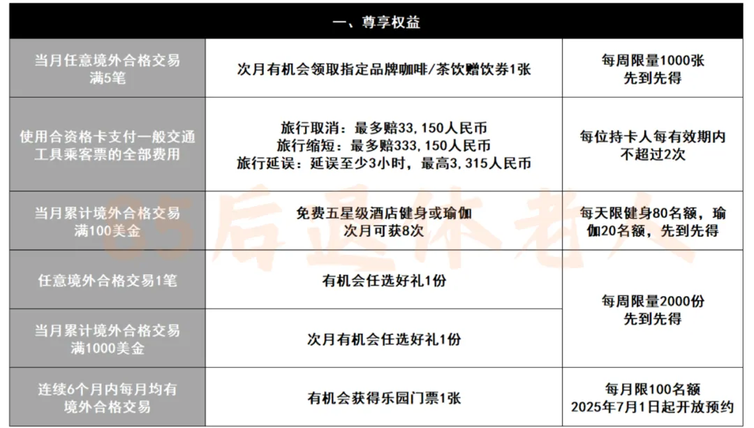 汇丰中国信用卡权益梳理 配图12