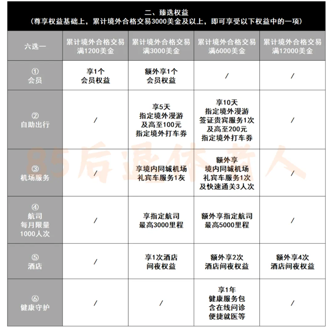 汇丰中国信用卡权益梳理 配图13