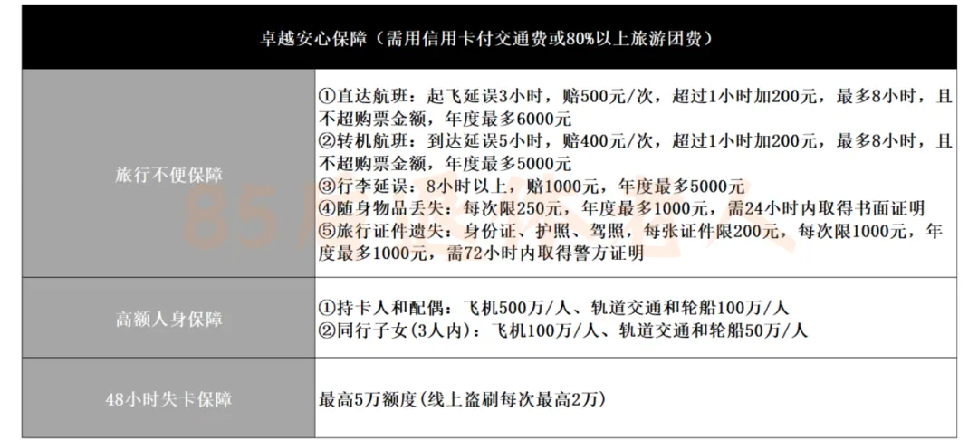 汇丰中国信用卡权益梳理 配图17