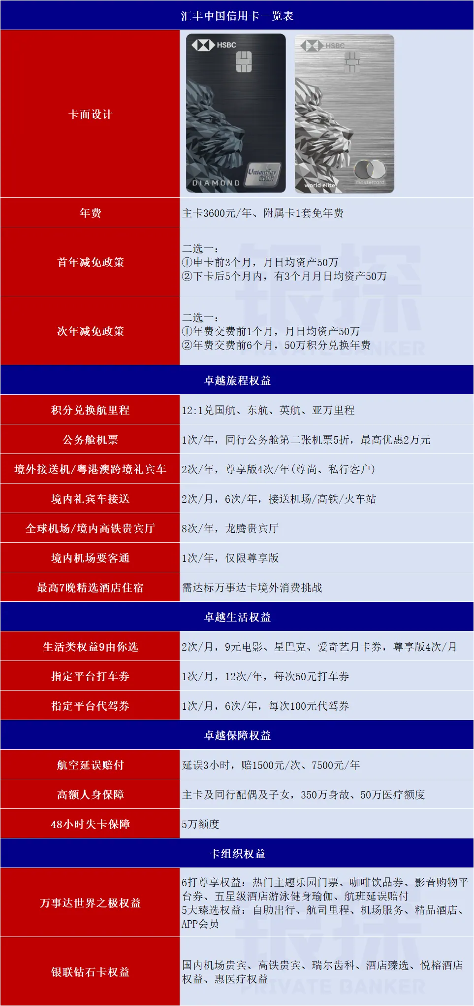 汇丰内地最强信用卡 配图2