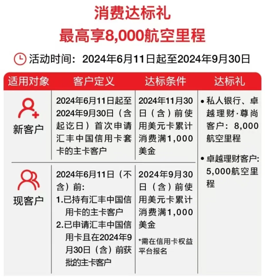 领最高8000里程福利 配图4