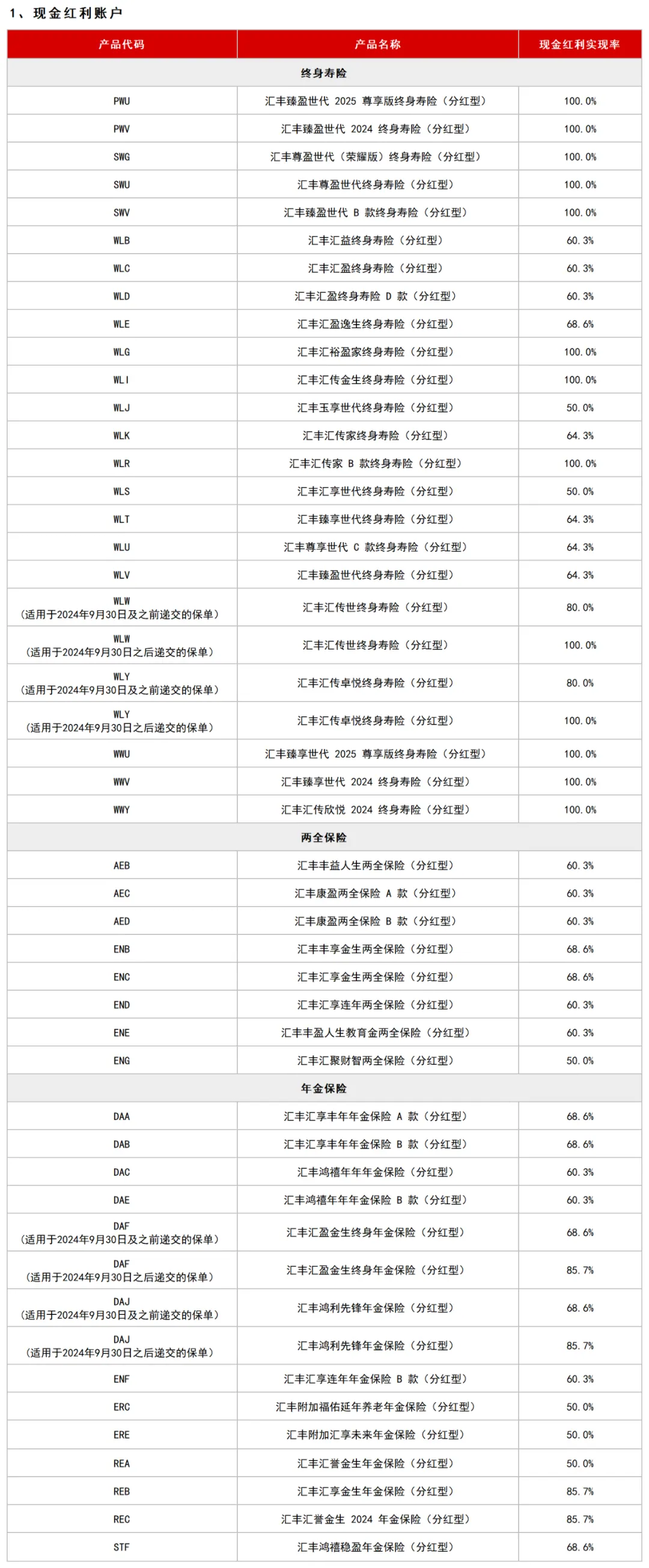汇丰臻盈世代 2025 分红险 配图3
