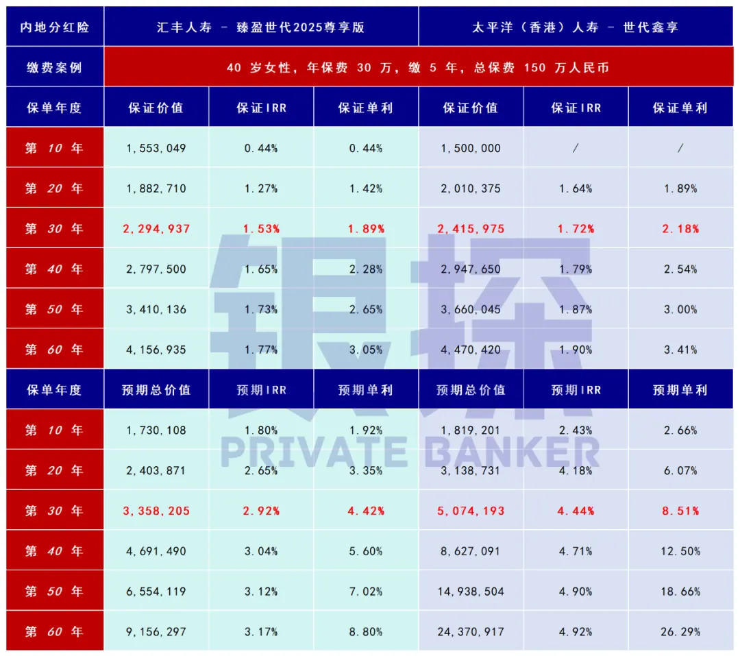 太平洋(香港)世代鑫享 配图4