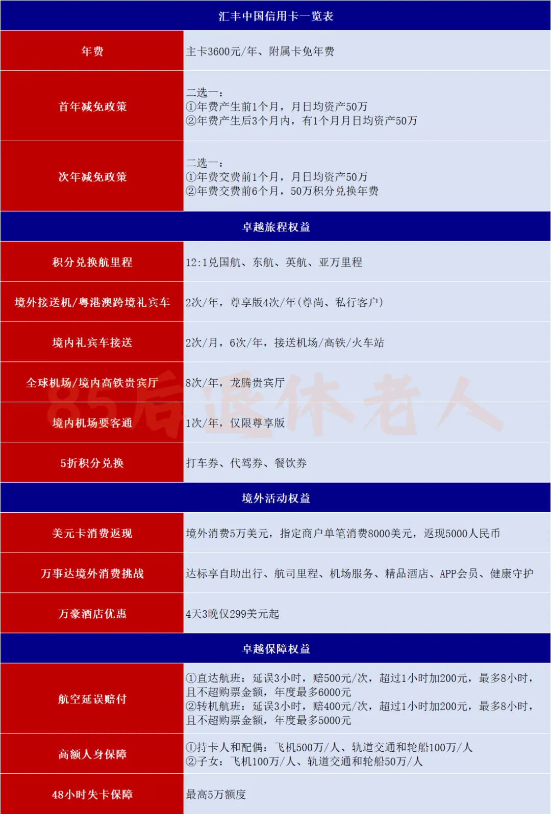 汇丰卓越还值得办吗 配图5