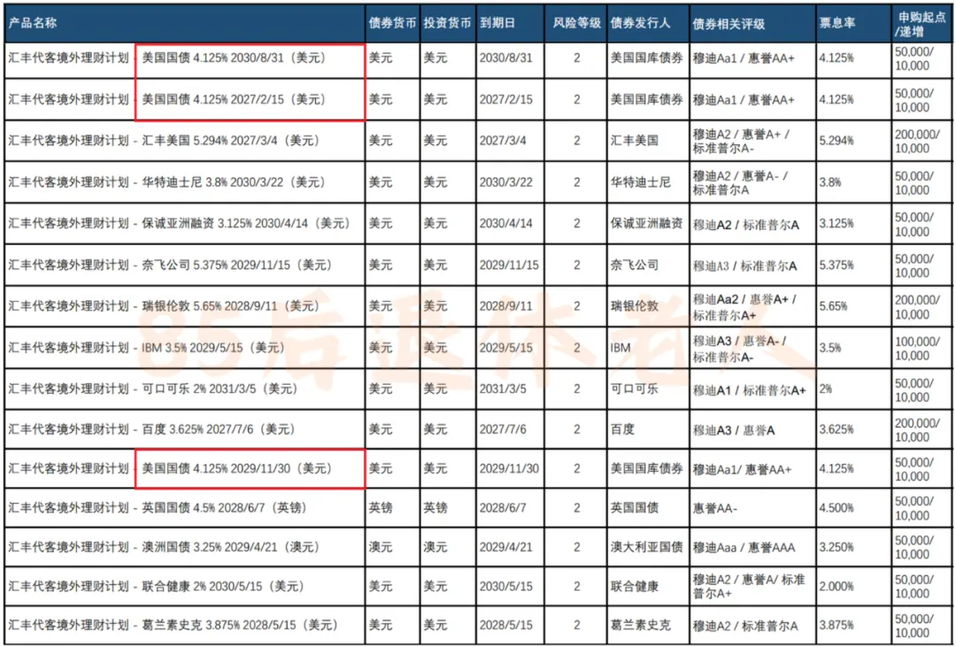 汇丰卓越如何稳稳赚钱 配图9