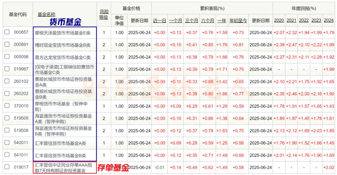 汇丰卓越如何稳稳赚钱 配图13