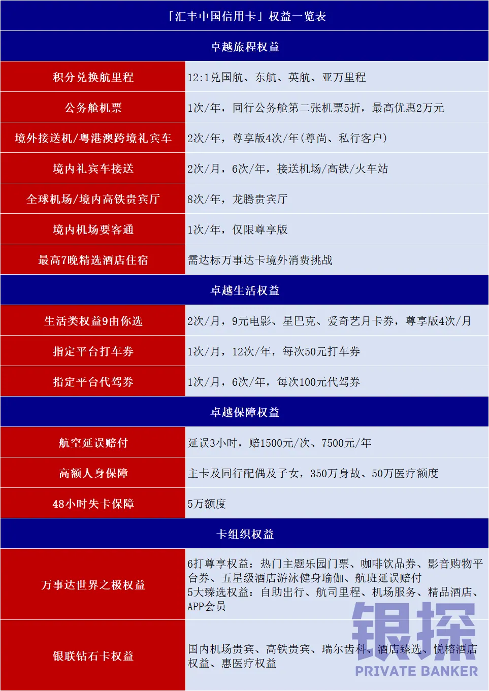 优势4:完善的金融解决方案 配图3