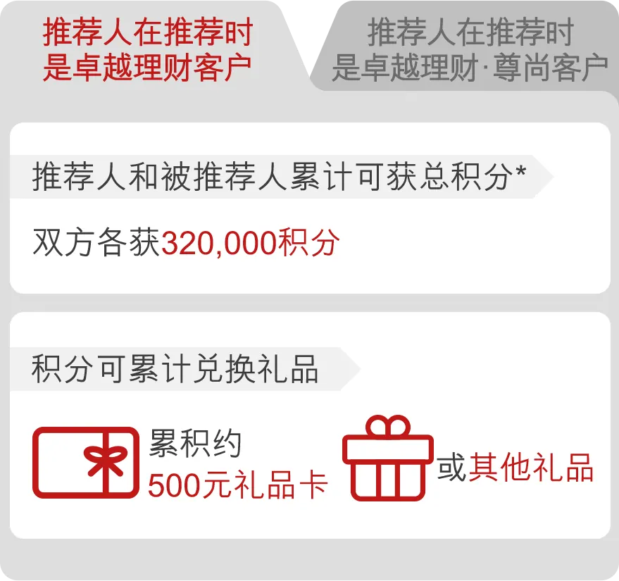 内地开户汇丰卓越理财 配图4