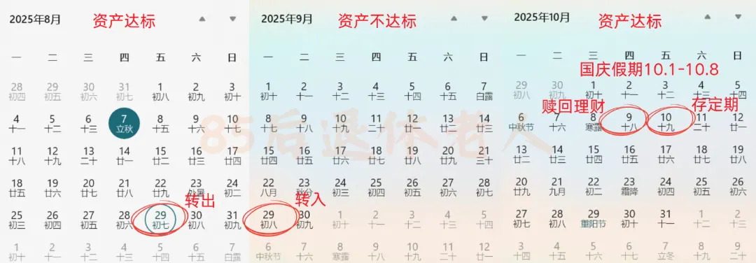 美元定存到期怎么办 配图4