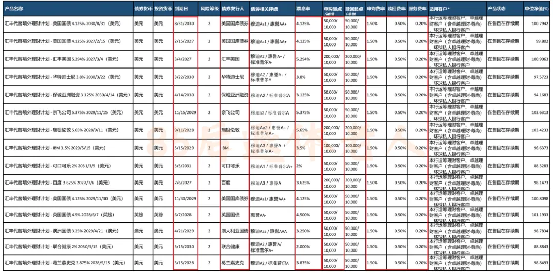汇丰美债值得买吗 配图5