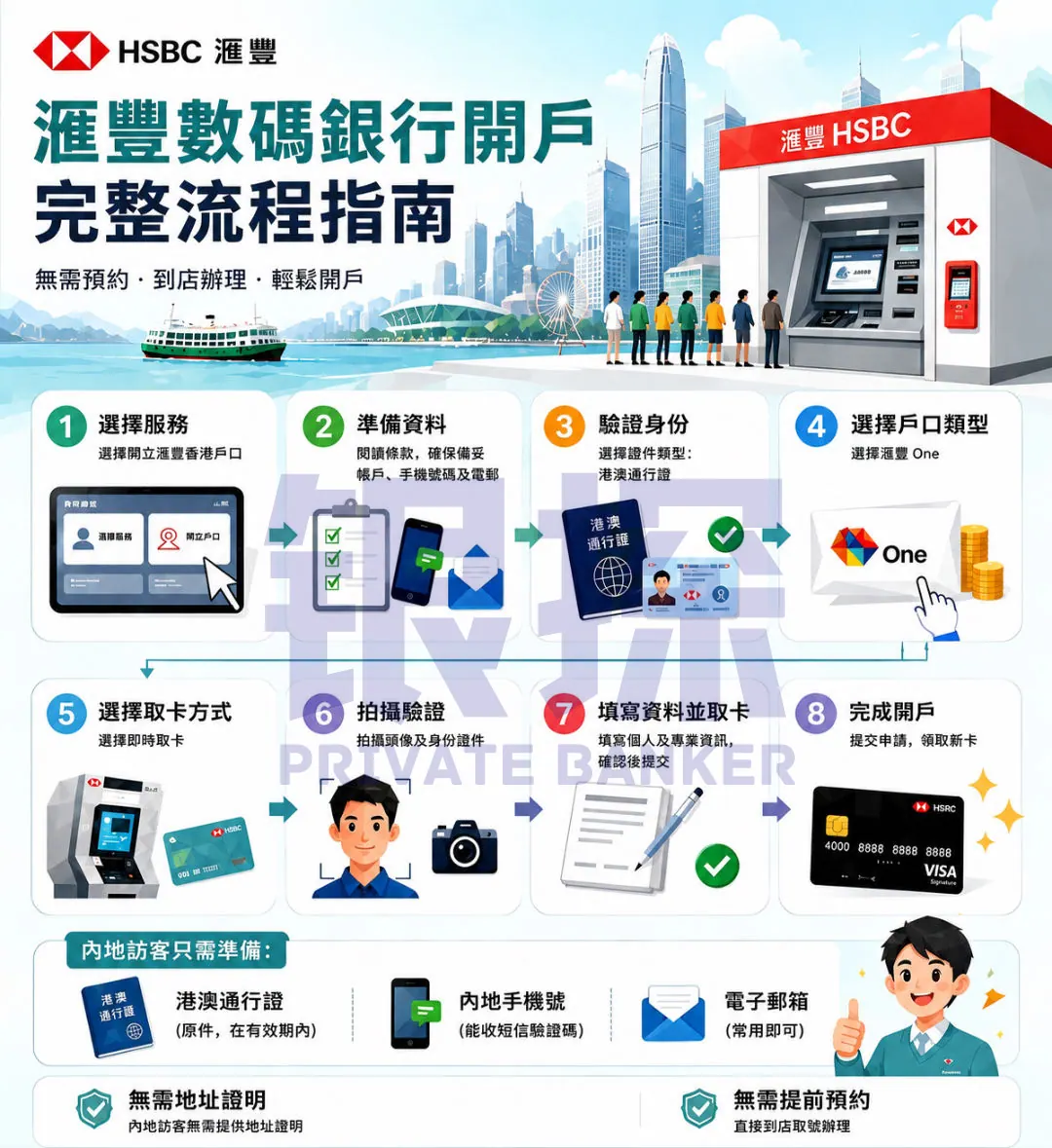 汇丰又放水！自助机开户，无需资料 配图2