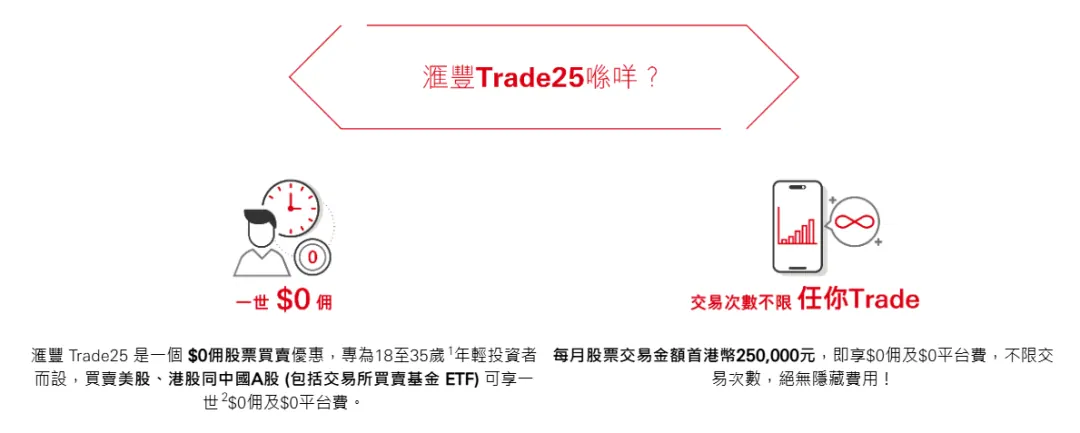 汇丰存了1万还扣管理费？这些坑千万别踩 配图8