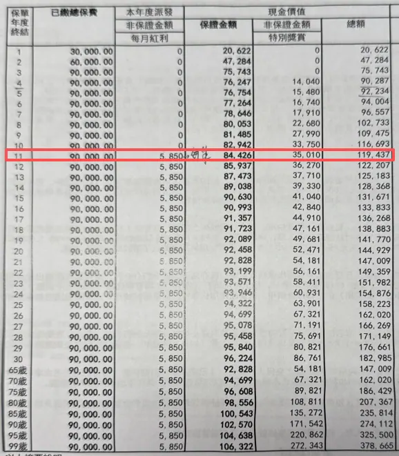 汇丰推销的港险,值得买吗 配图2