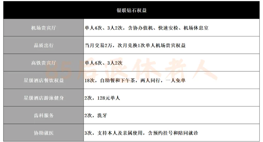 汇丰中国信用卡权益梳理 配图15