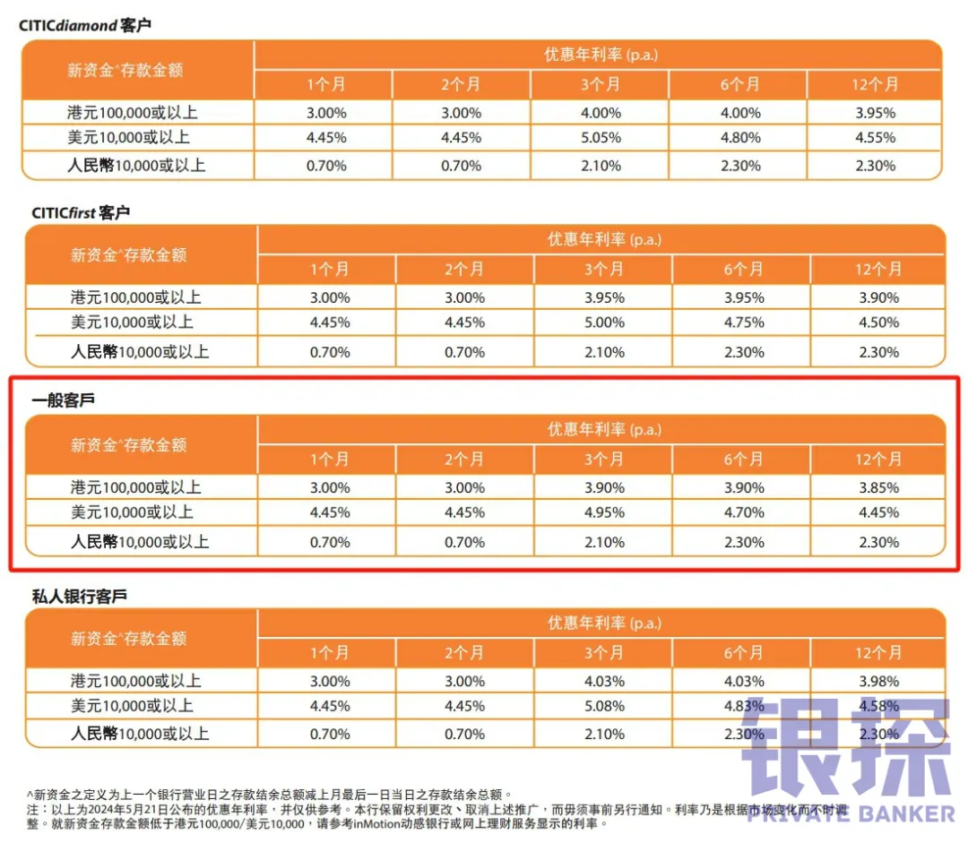 中信银行(国际)有啥优势 配图2