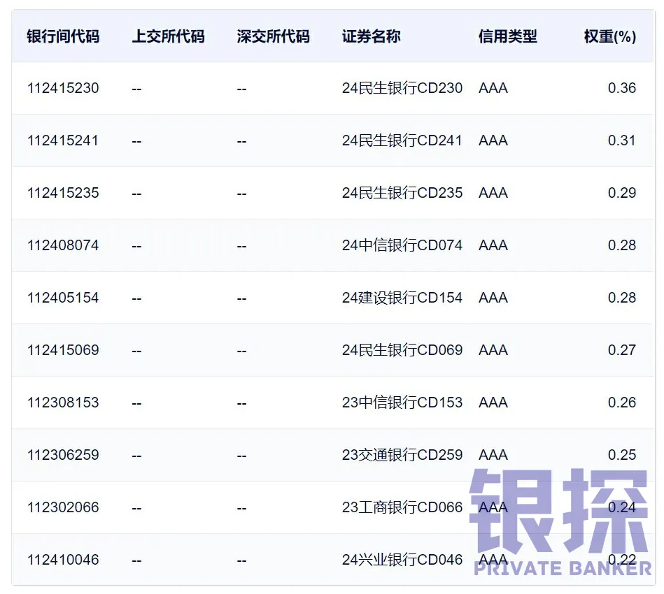 存基和货基有啥区别 配图2