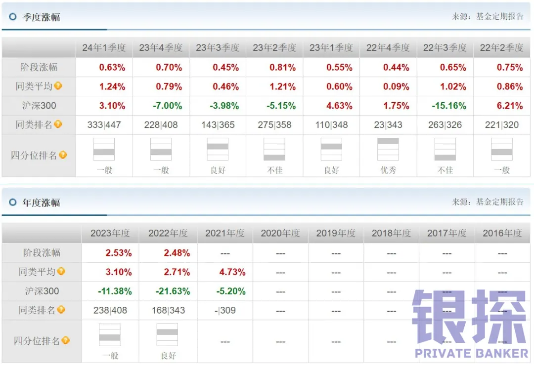 存单基金收益高吗 配图4