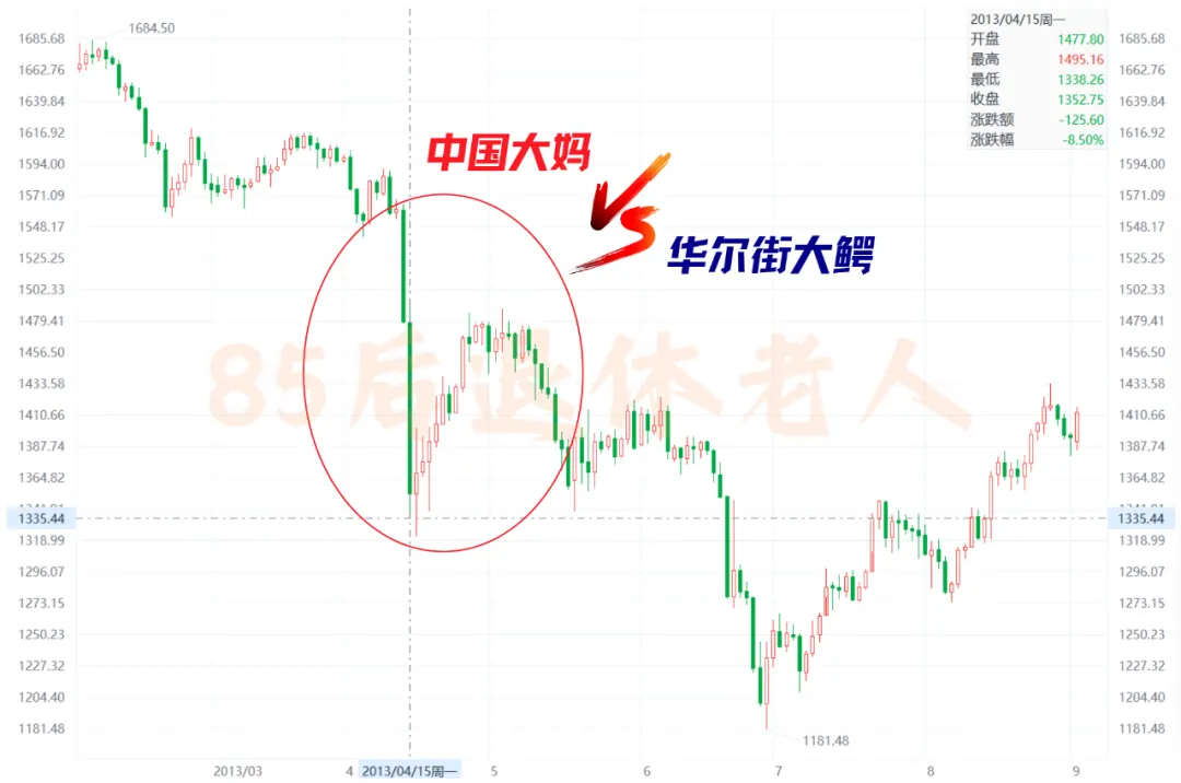 深度科普:为啥全世界都喜欢黄金 配图1
