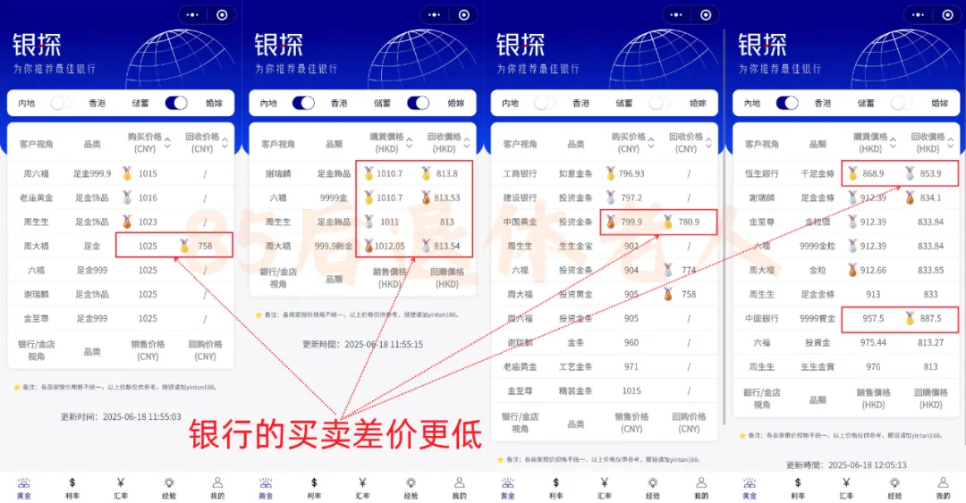 黄金投资方法盘点 配图28
