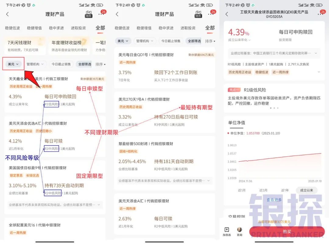 美元理财去哪里找 配图1