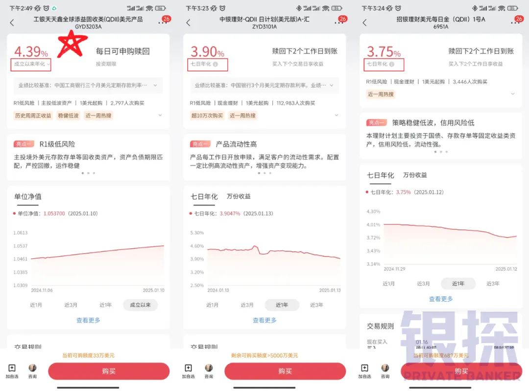 美元理财怎么选 配图2