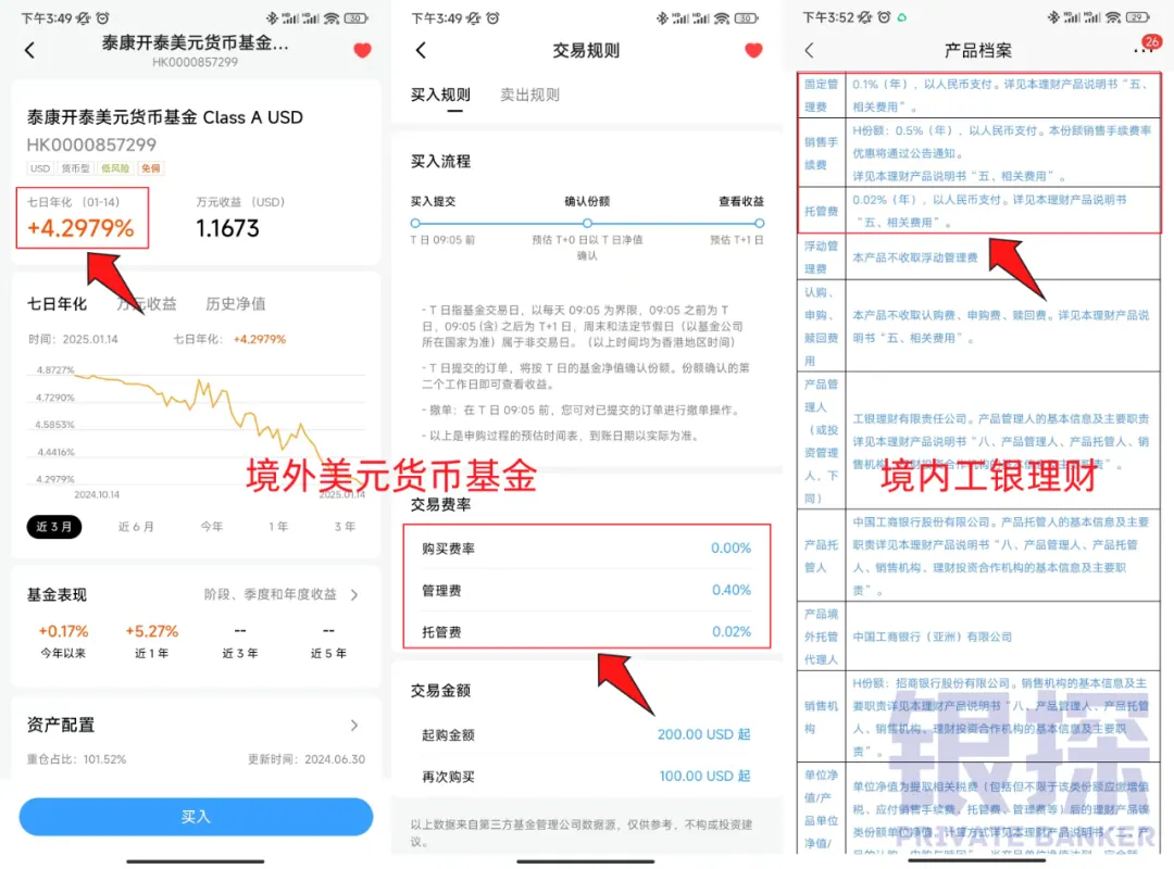 美元理财怎么选 配图4