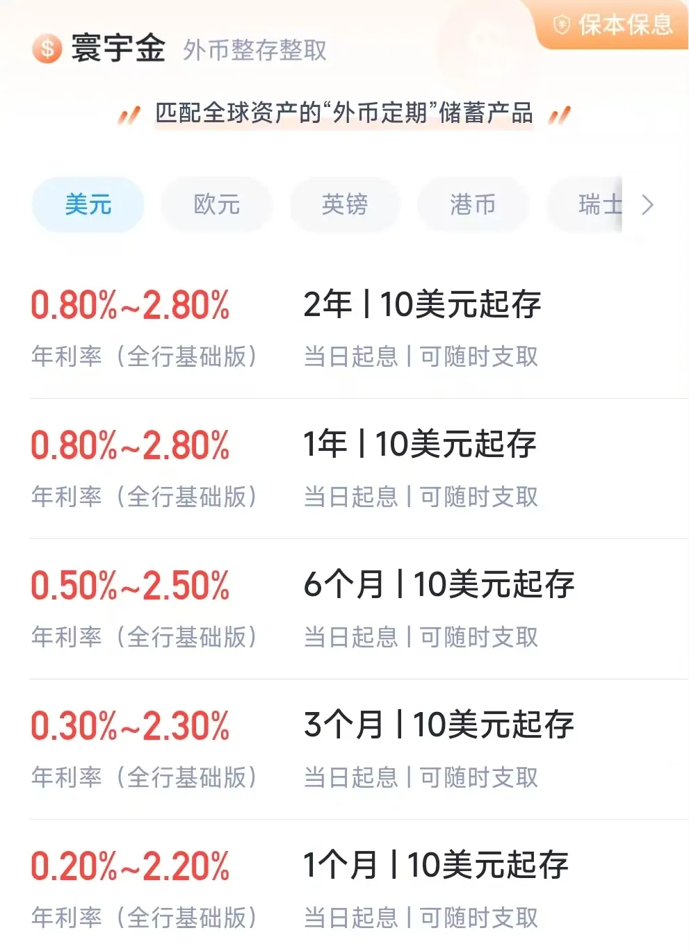 美元理财怎么选 配图6
